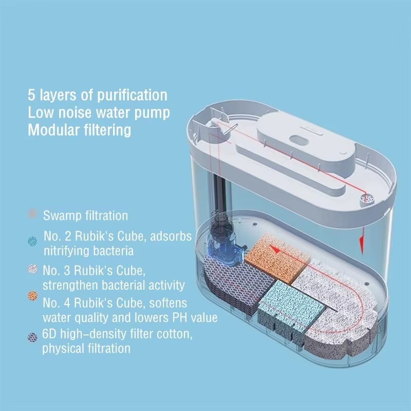 Desktop Smart Aquarium Fish Ta - Aquarium Fish Feeder Automatic review and price
