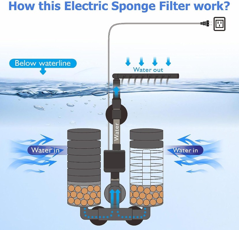 3-IN-1 Clip on Electric Power  - Aquarium Fish Electric review and price